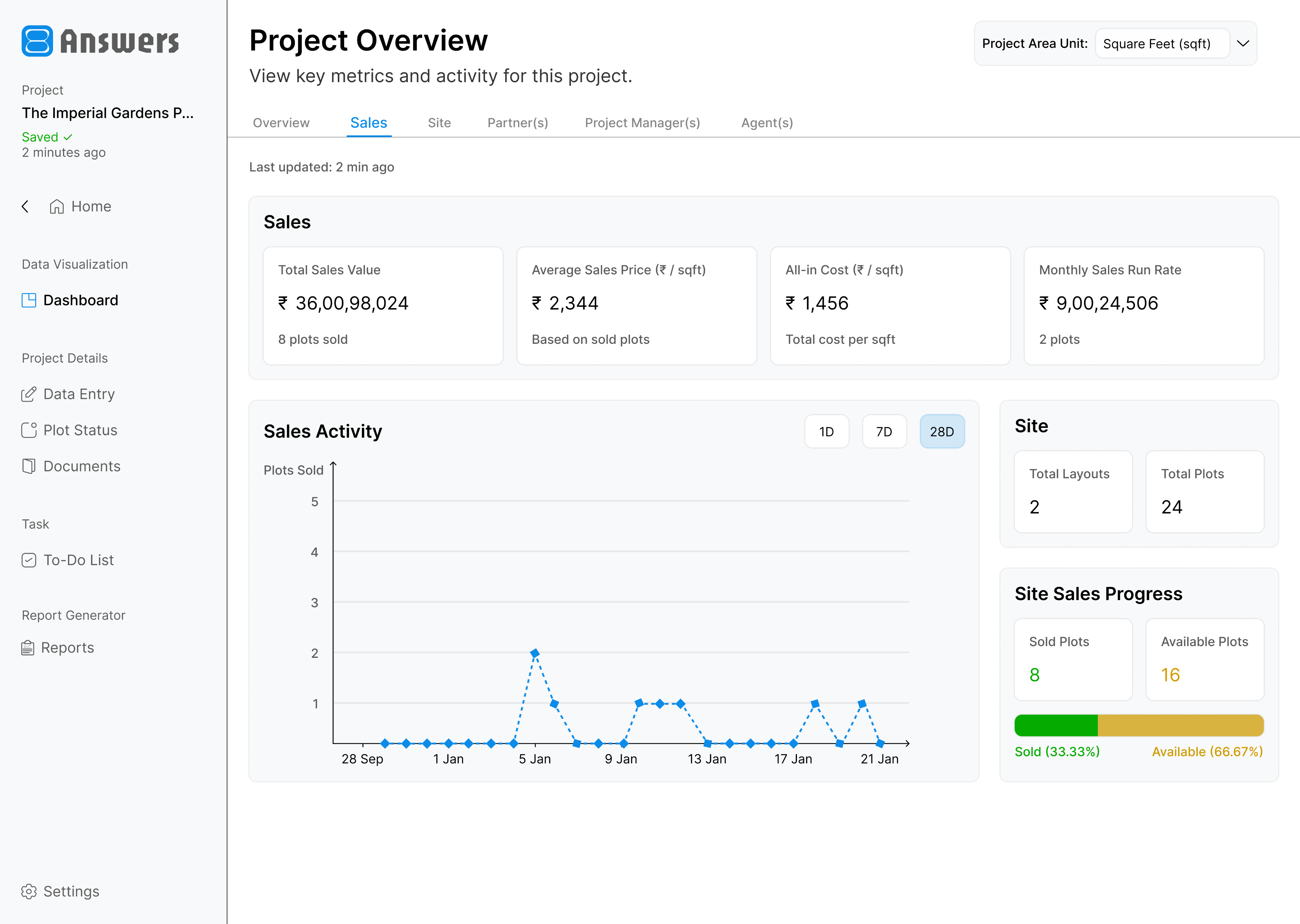 8Answers dashboard
